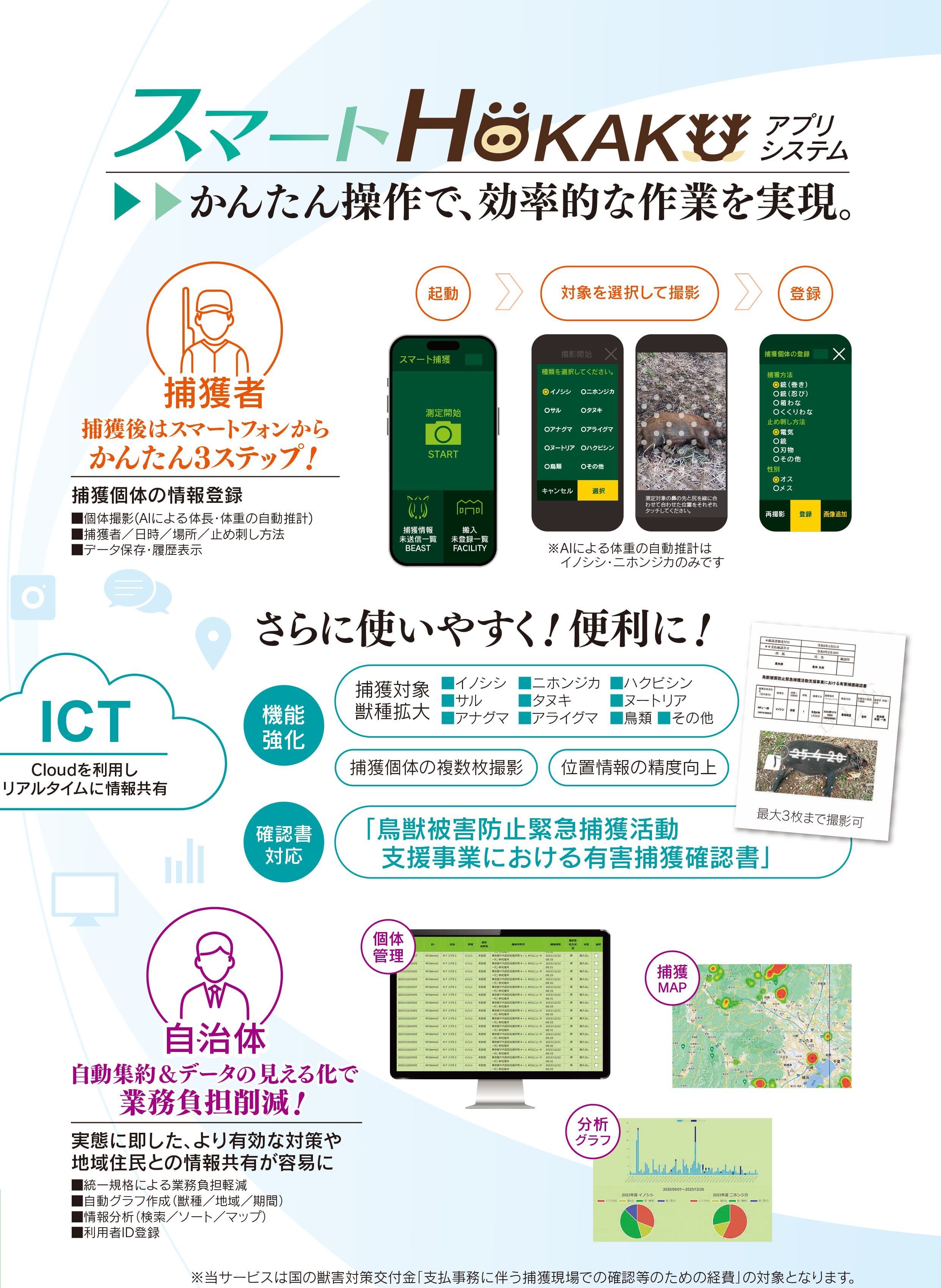 Smart HOKAKU overview2 image